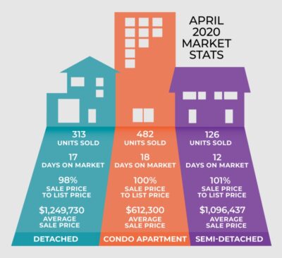 Market Stats 2020