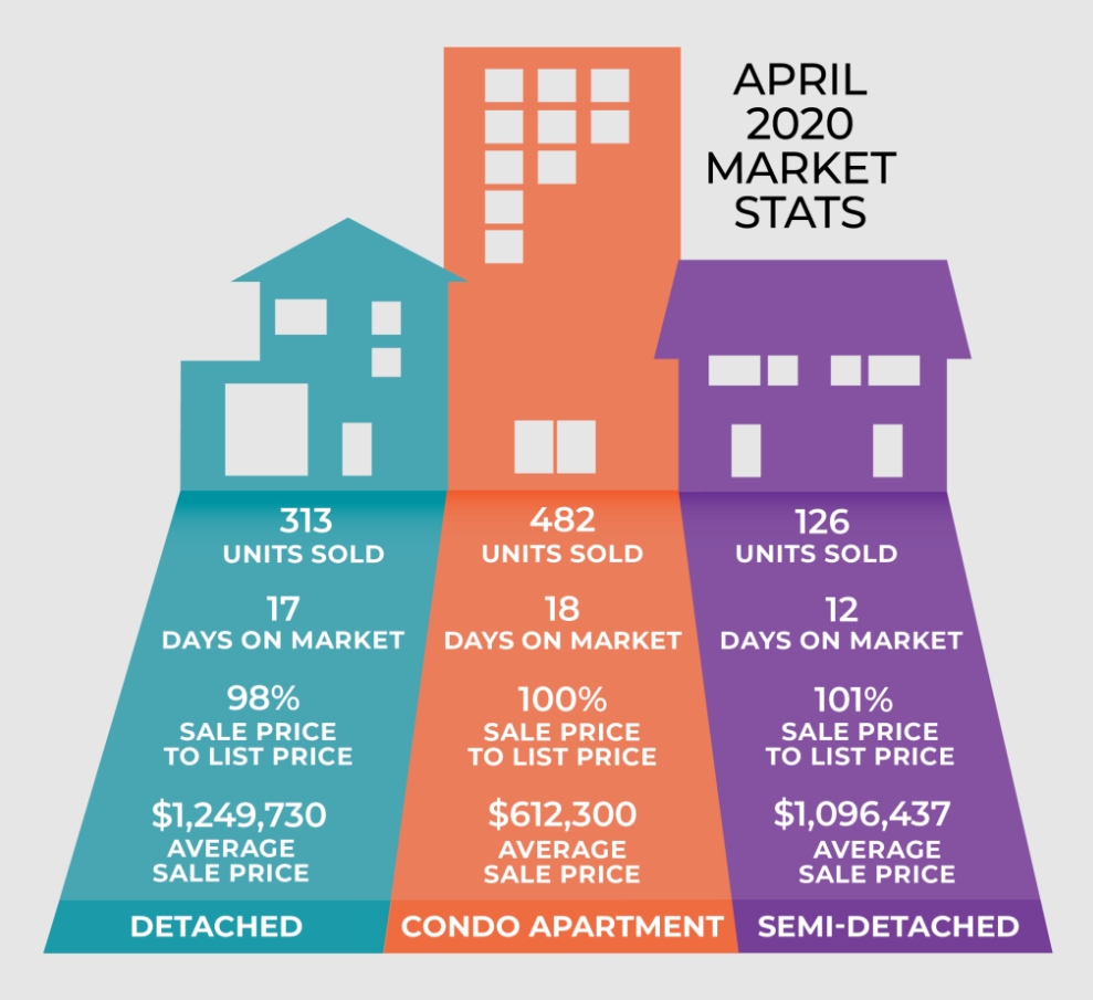 Market Stats 2020